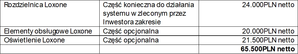 ile kosztuje inteligentny dom